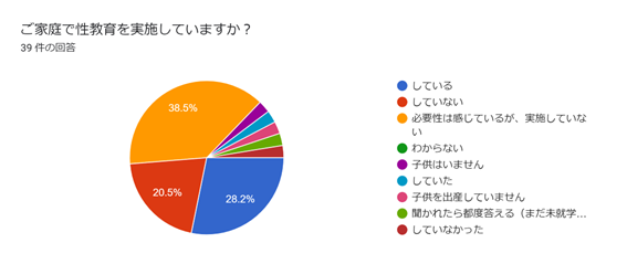 性教育　２